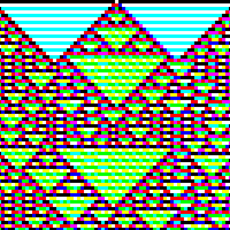 RGB Elementary Cellular Automaton #555