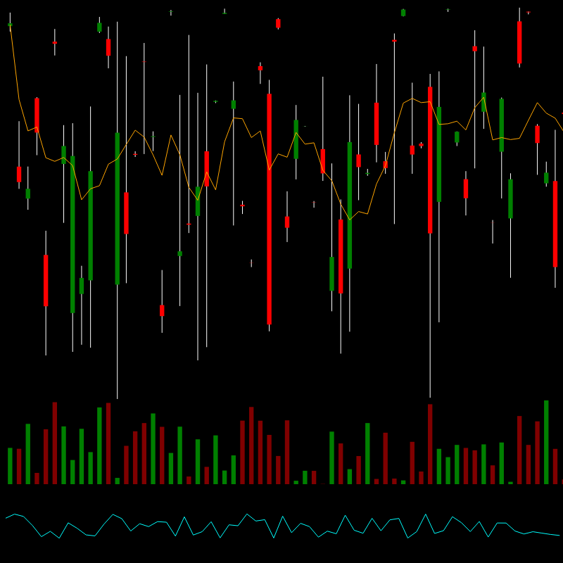 chARTs Two Dot O #243