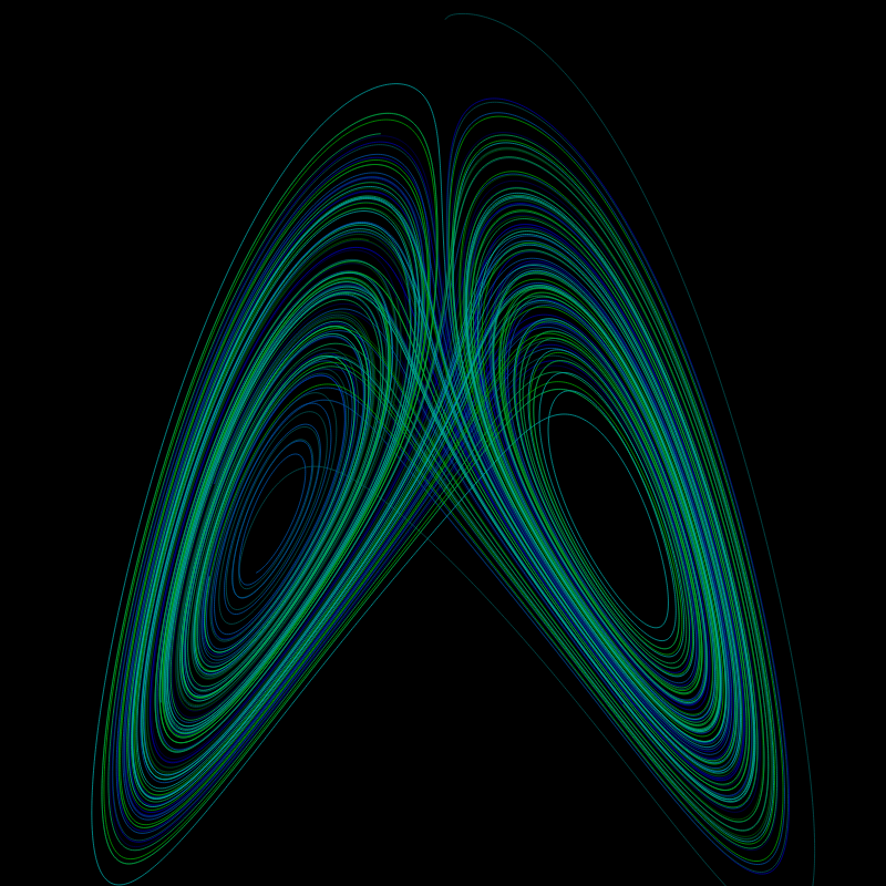 Attractor #1