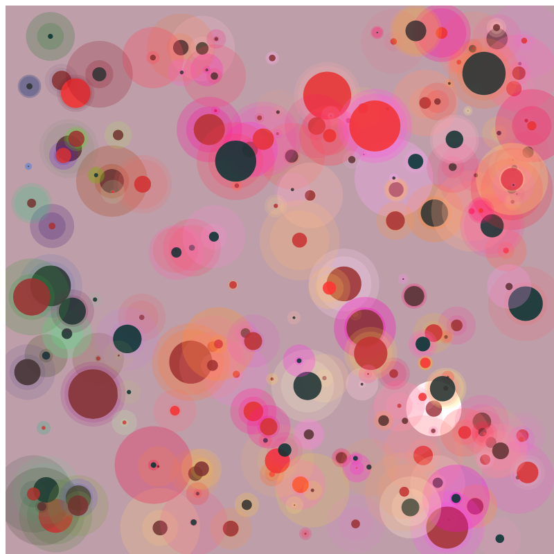 chaotic bubbles #14