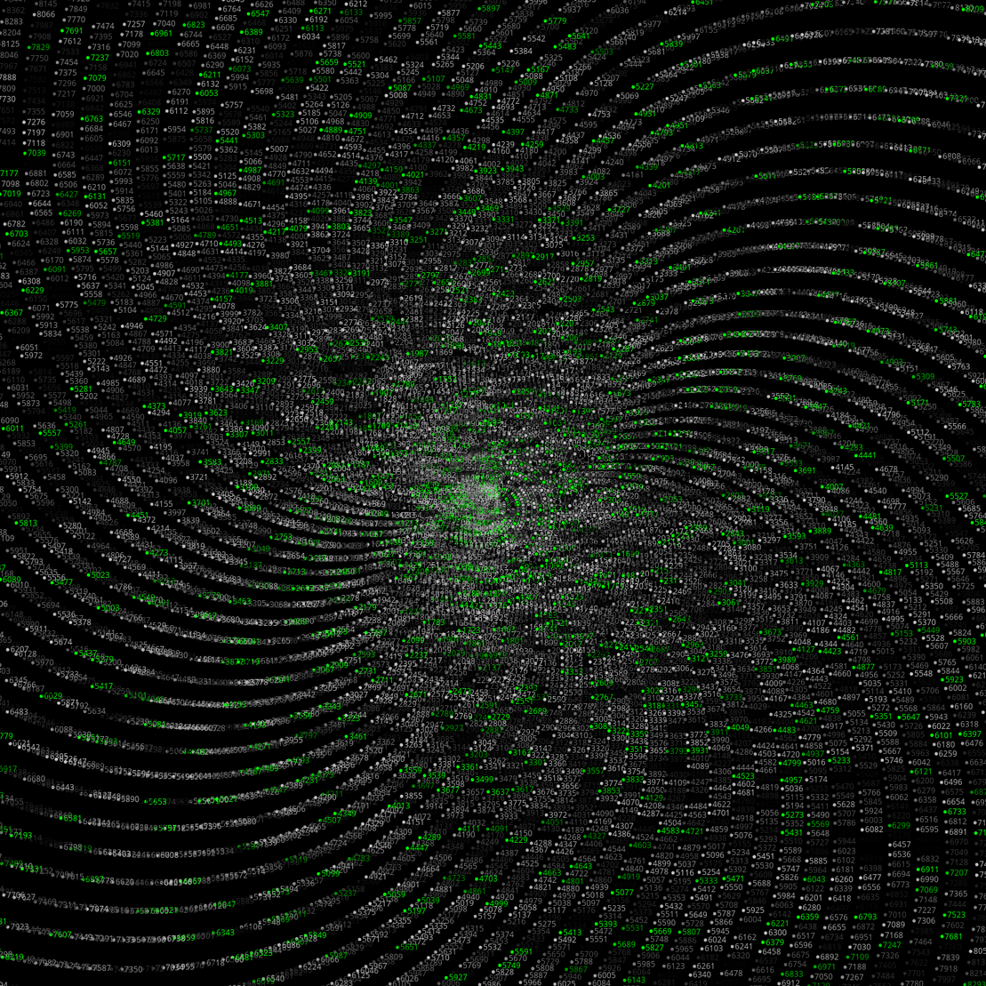 Polar Plot of Numbers #153