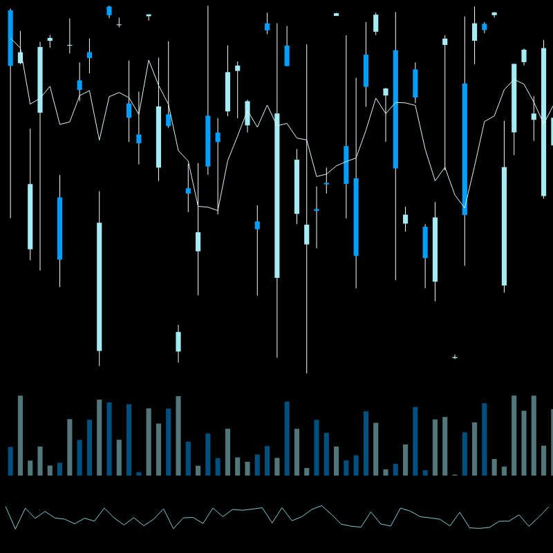 chARTs Two Dot O #378