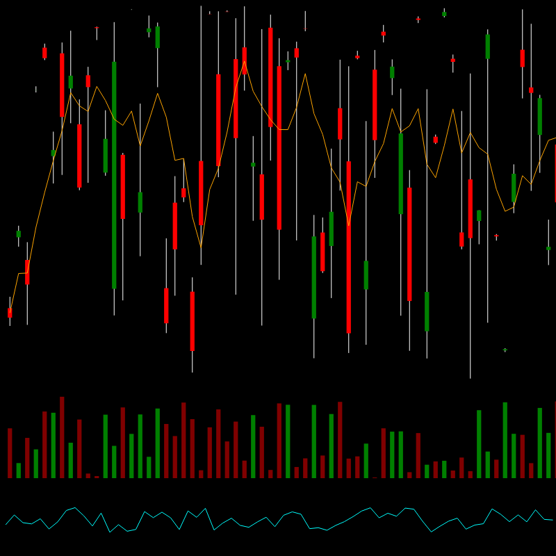 chARTs Two Dot O #241