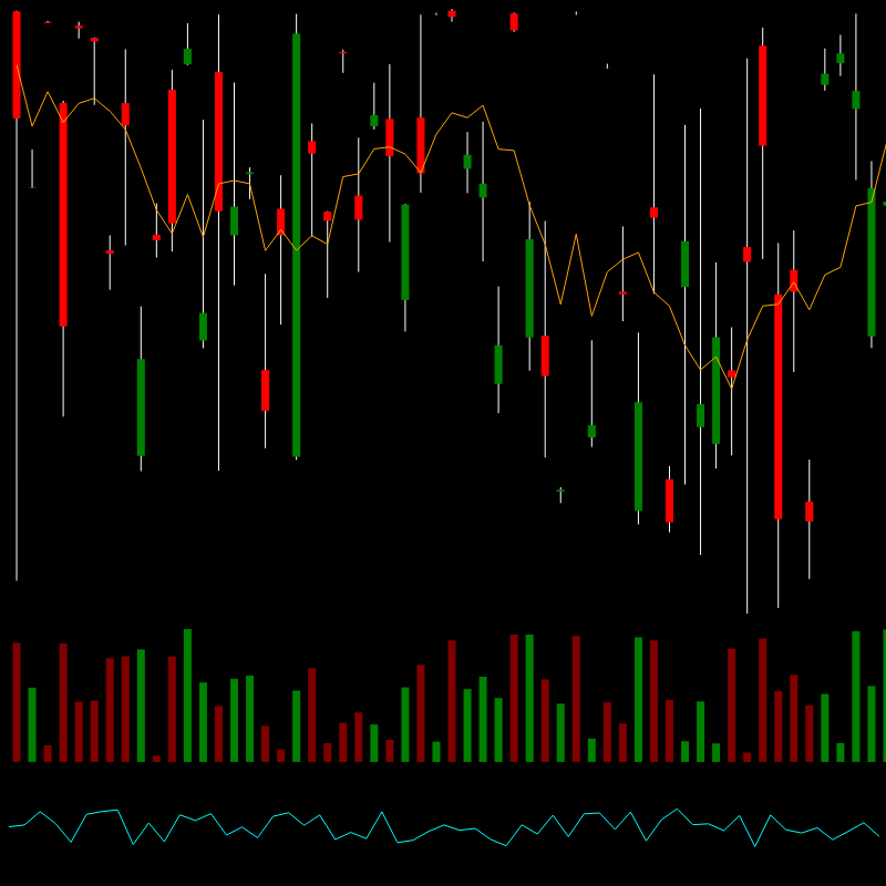 chARTs Two Dot O #421