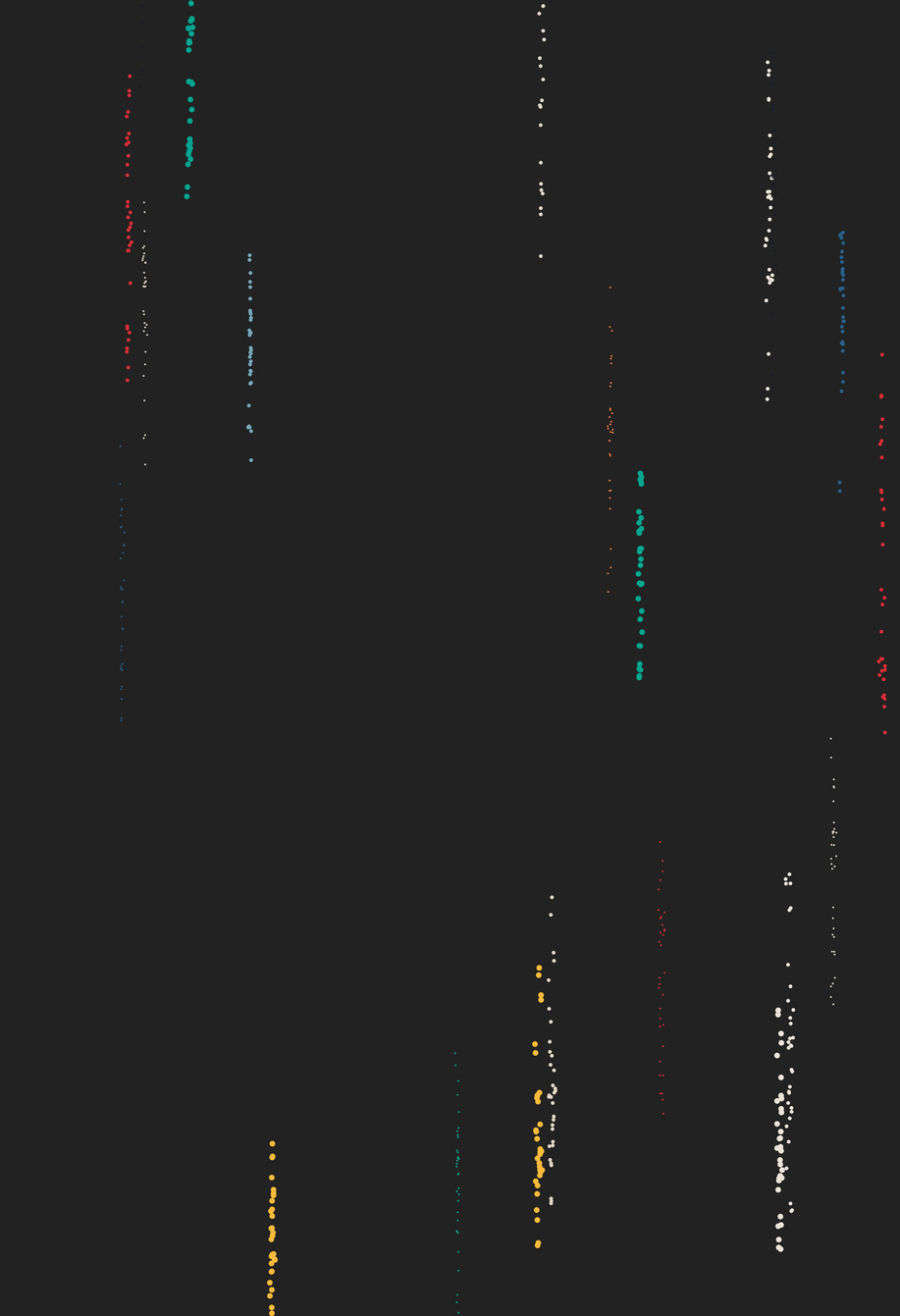 Unbounded #21