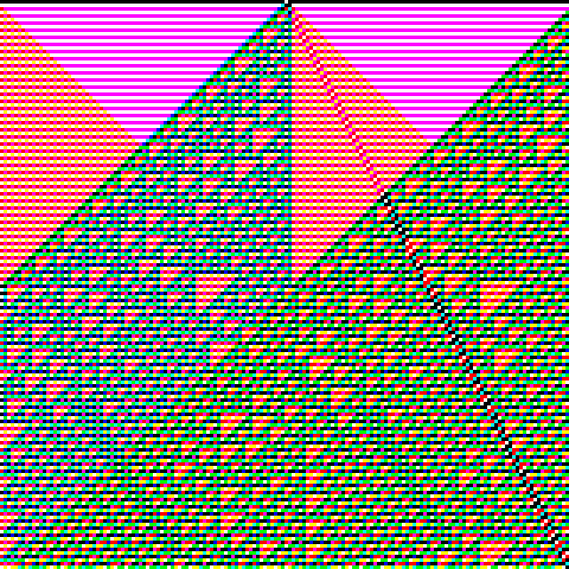 RGB Elementary Cellular Automaton #668