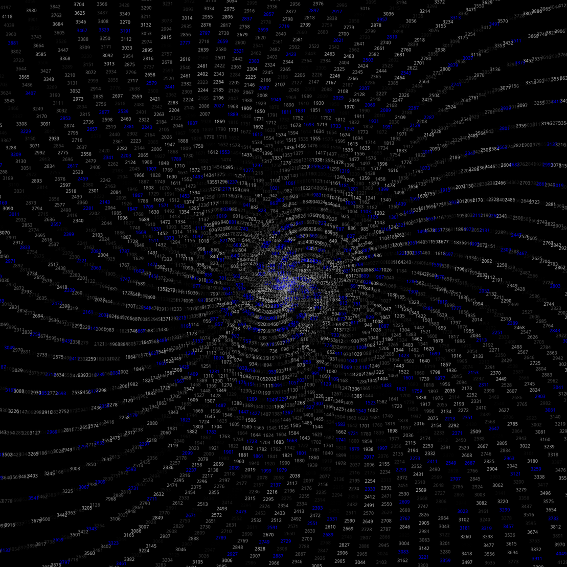 Polar Plot of Numbers #93