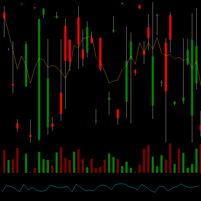 chARTs Two Dot O #31