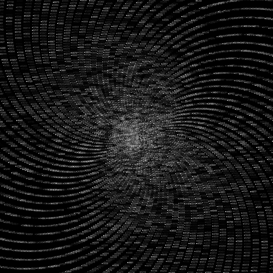 Polar Plot of Numbers #258