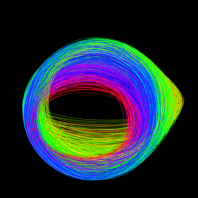 fx(ellipse) #79