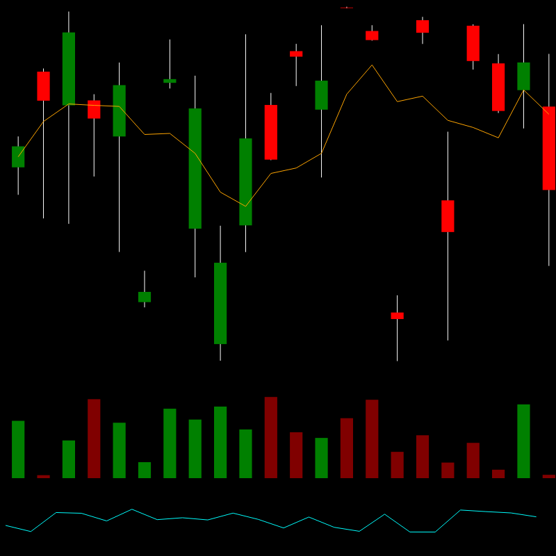 chARTs Two Dot O #414