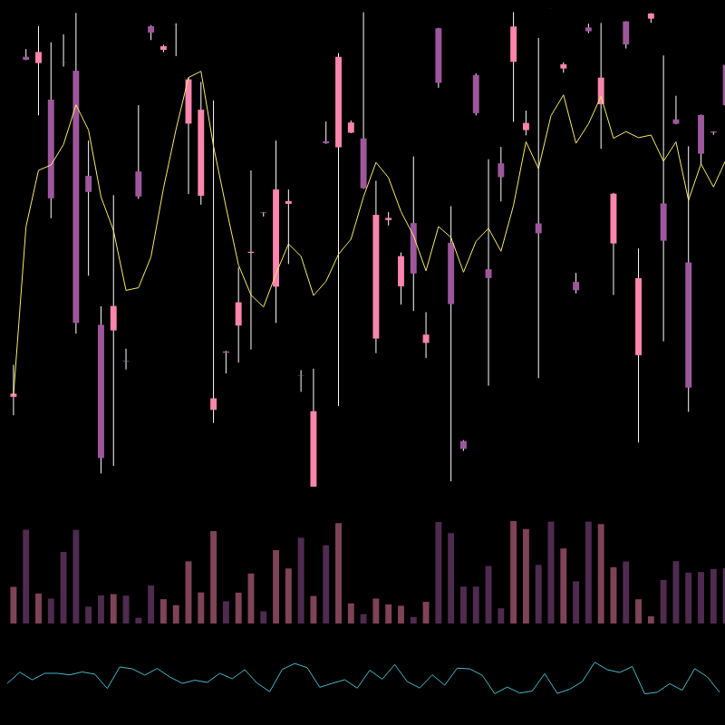 chARTs Two Dot O #375