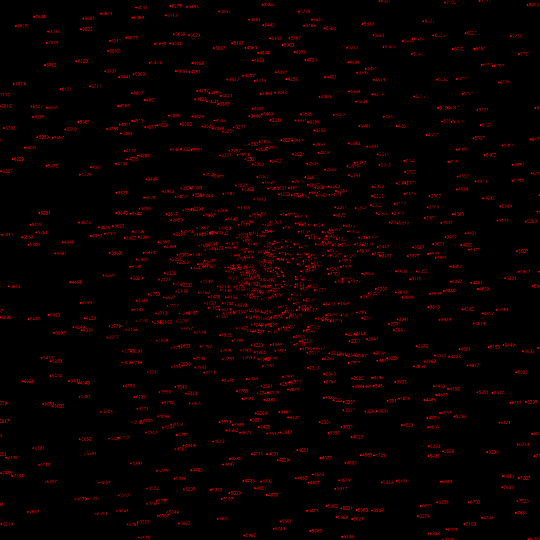 Polar Plot of Numbers #66