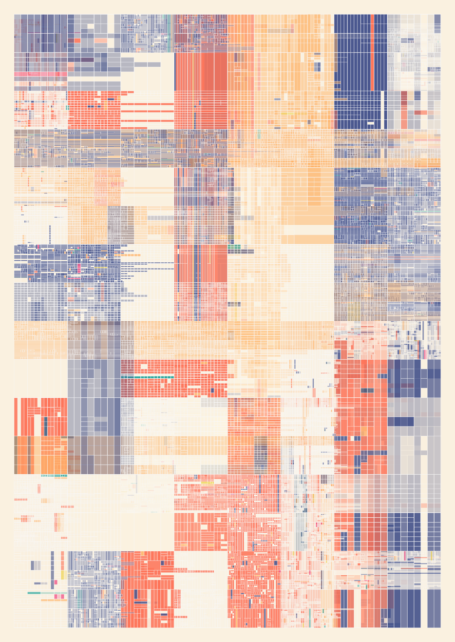 NESTED IDENTITIES #147