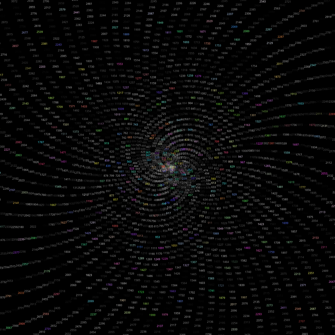 Polar Plot of Numbers #297