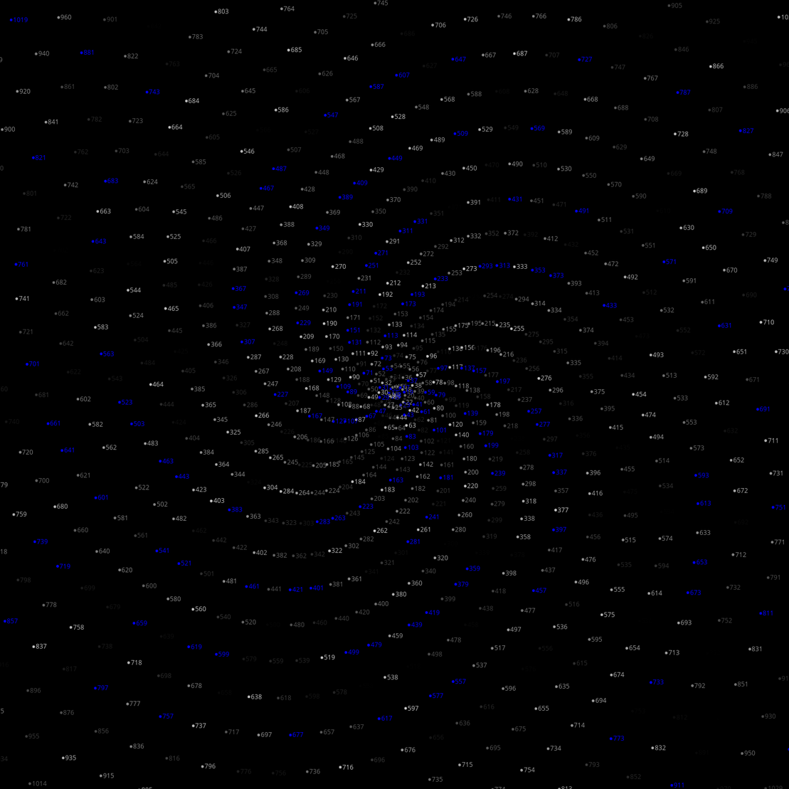 Polar Plot of Numbers #233