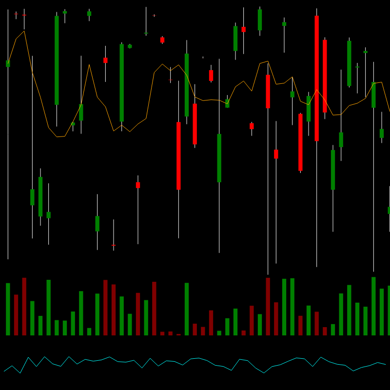 chARTs Two Dot O #121