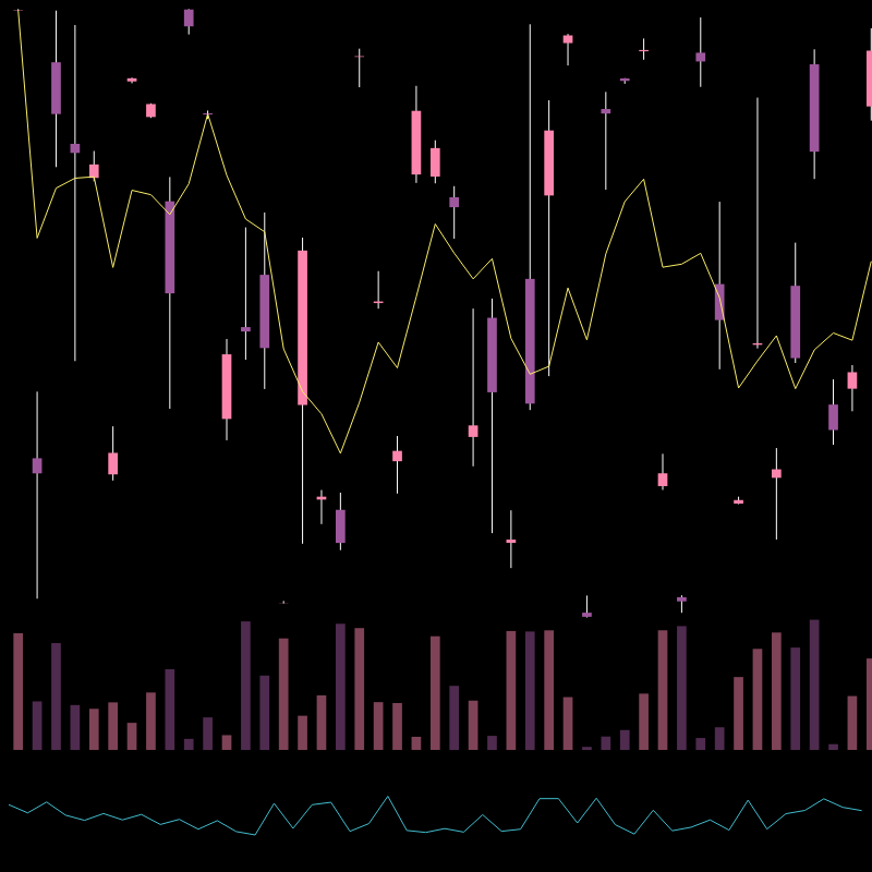 chARTs Two Dot O #66