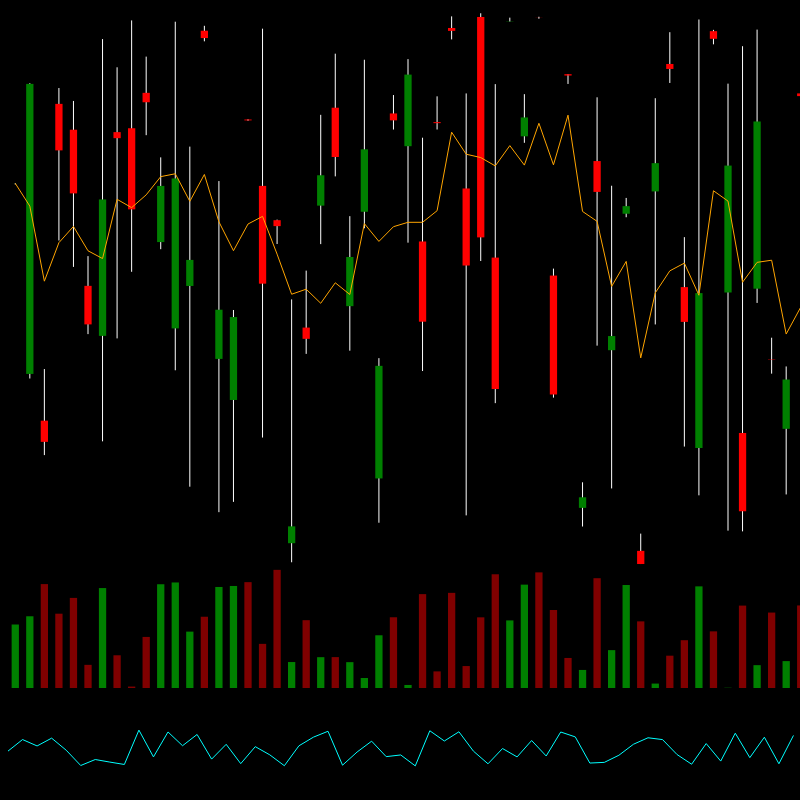 chARTs Two Dot O #290