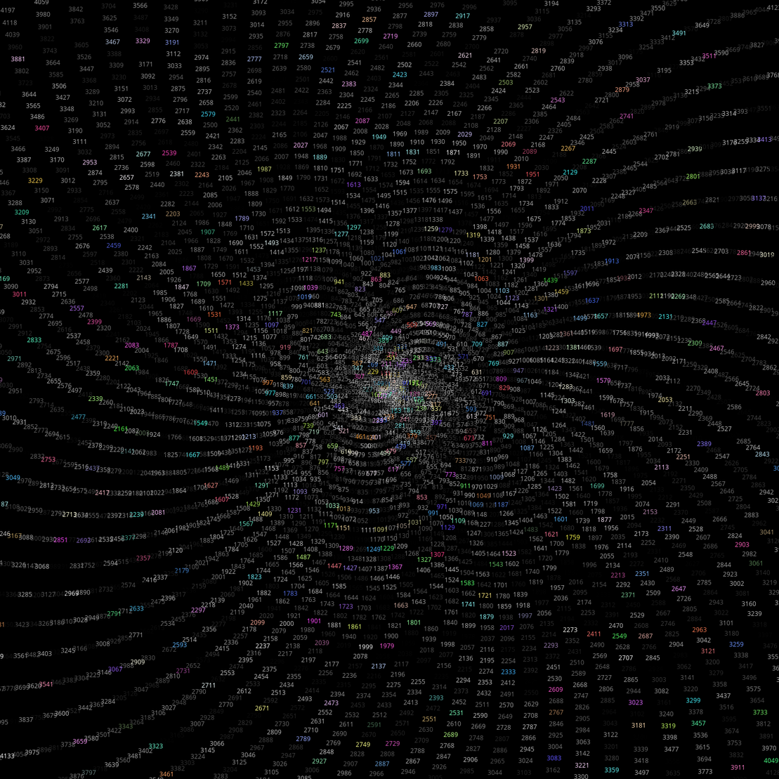 Polar Plot of Numbers #95