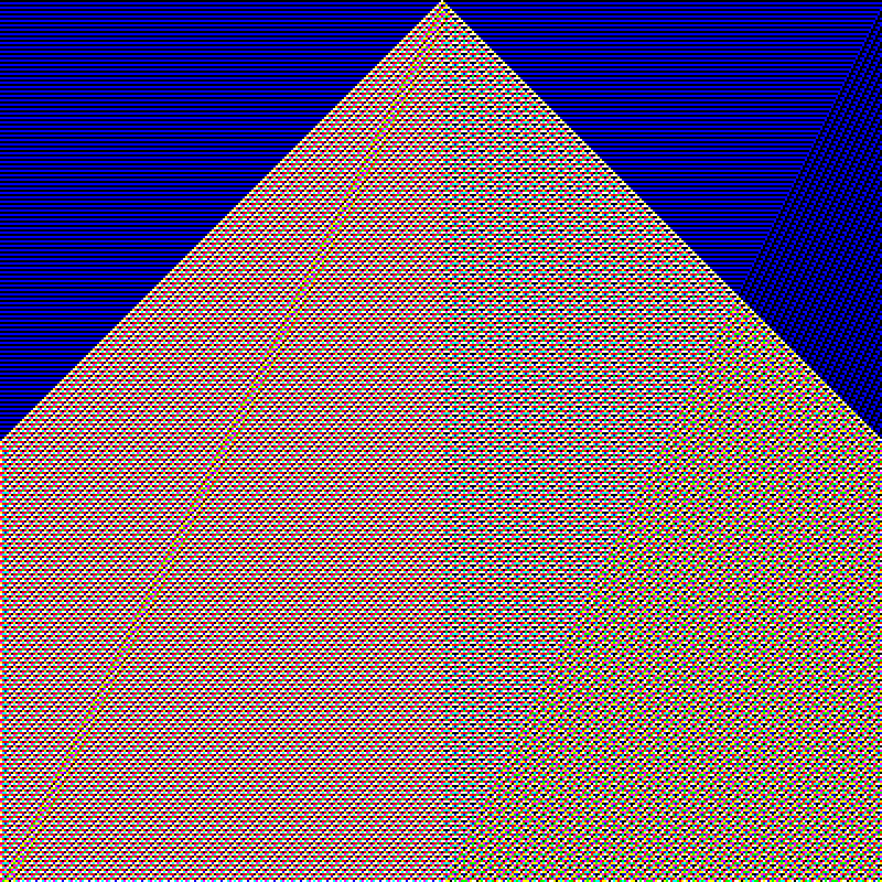 RGB Elementary Cellular Automaton #193