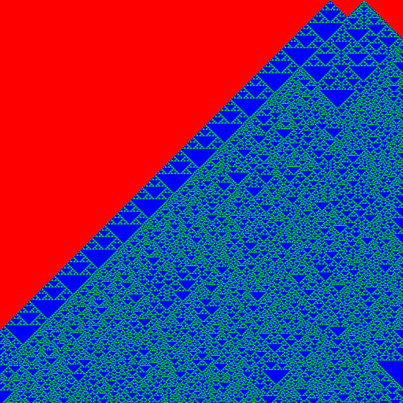 Totalistic Cellular Automata #272