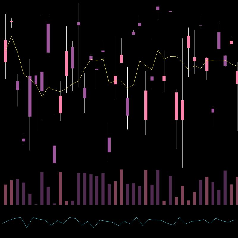 chARTs Two Dot O #318