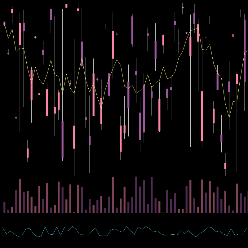 chARTs Two Dot O #347