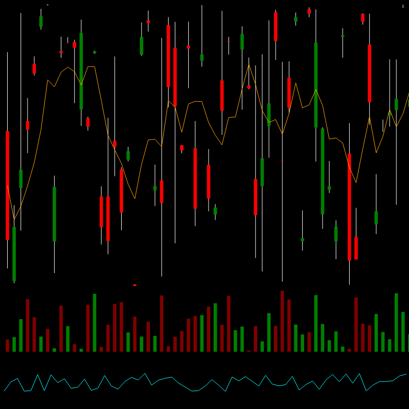 chARTs Two Dot O #32