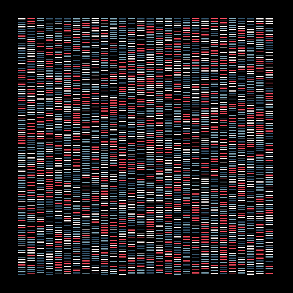 Deoxyribonucleic Acid Sequence | BDC #36