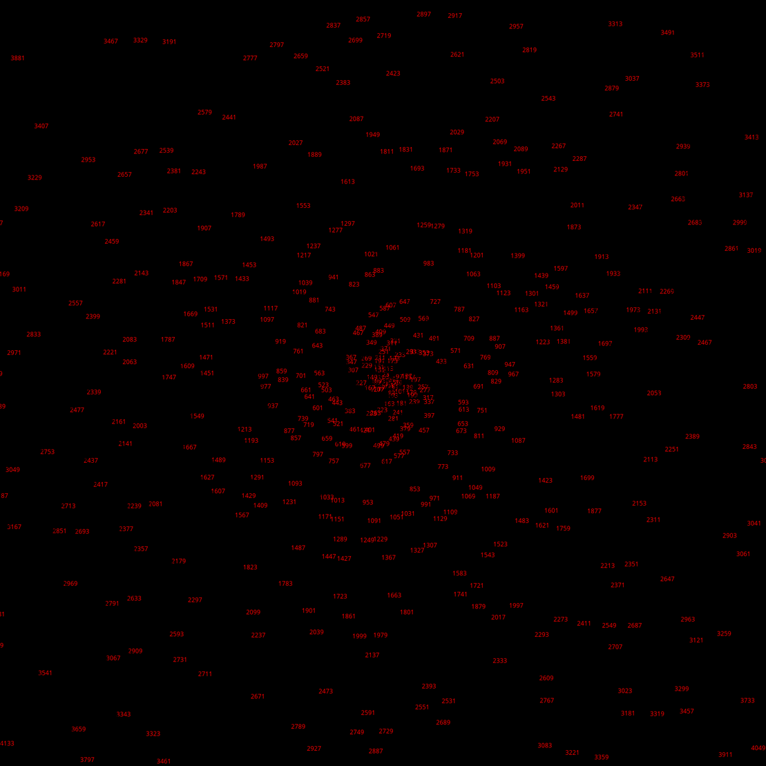 Polar Plot of Numbers #50