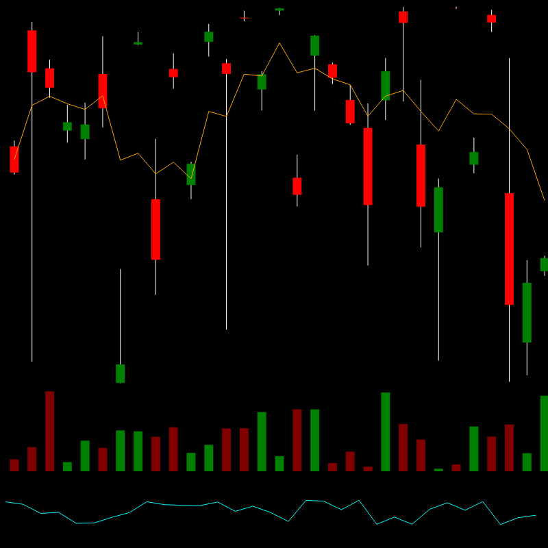 chARTs Two Dot O #400