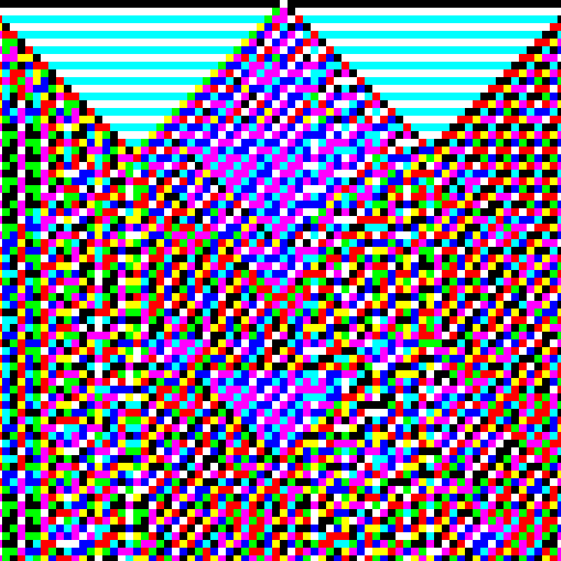 RGB Elementary Cellular Automaton #150