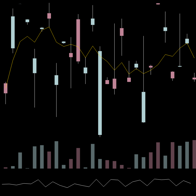 chARTs Two Dot O #127