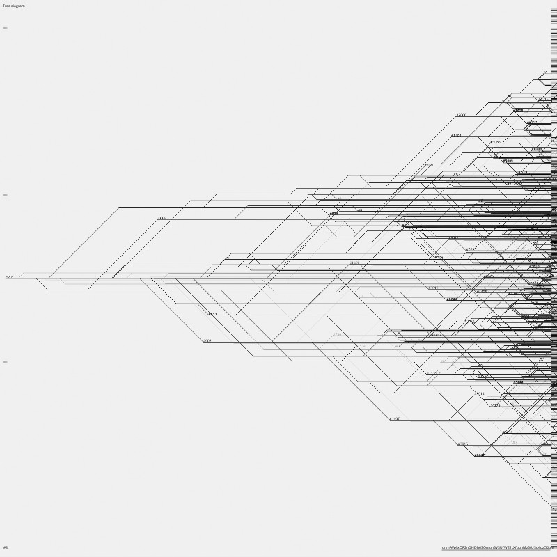 TREE DIAGRAM #3