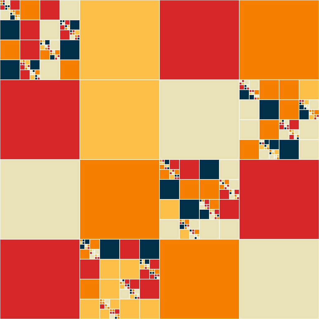 Modulo #4