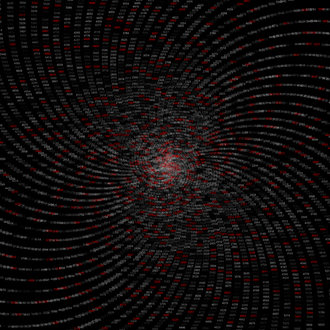 Polar Plot of Numbers #195