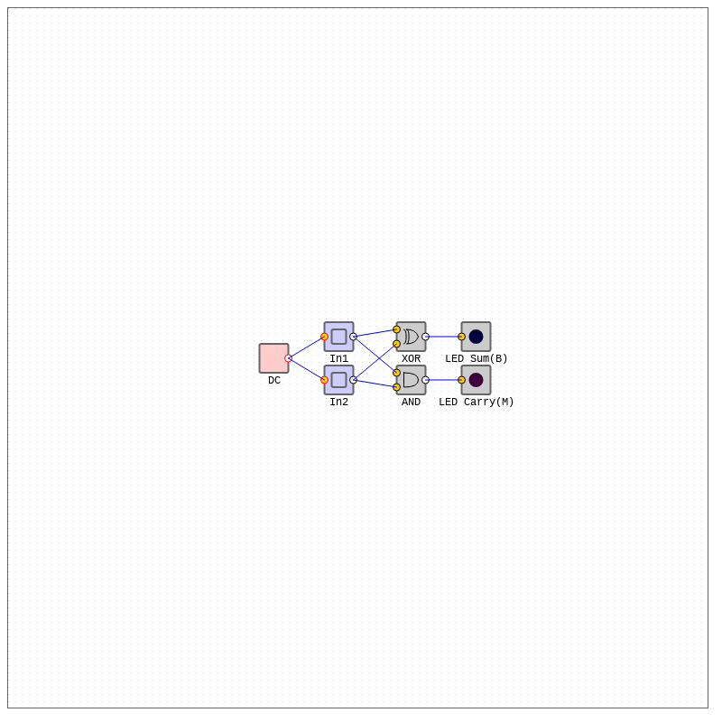 Arithmetic Circuits - Half Adder #1