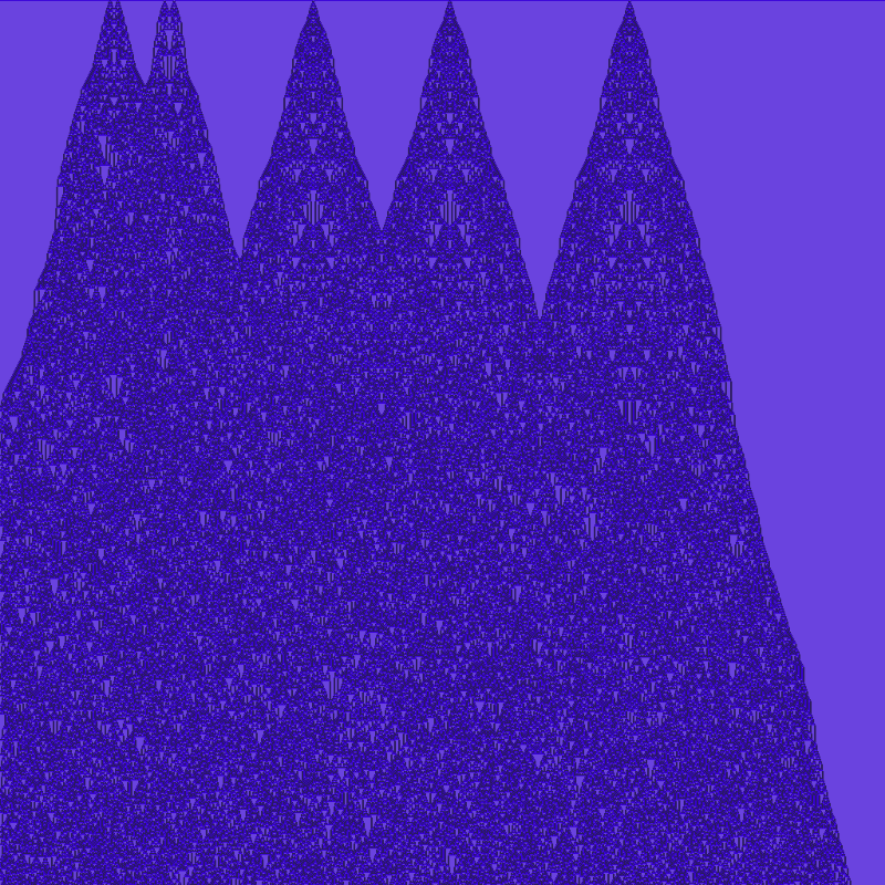 Totalistic Cellular Automata #246