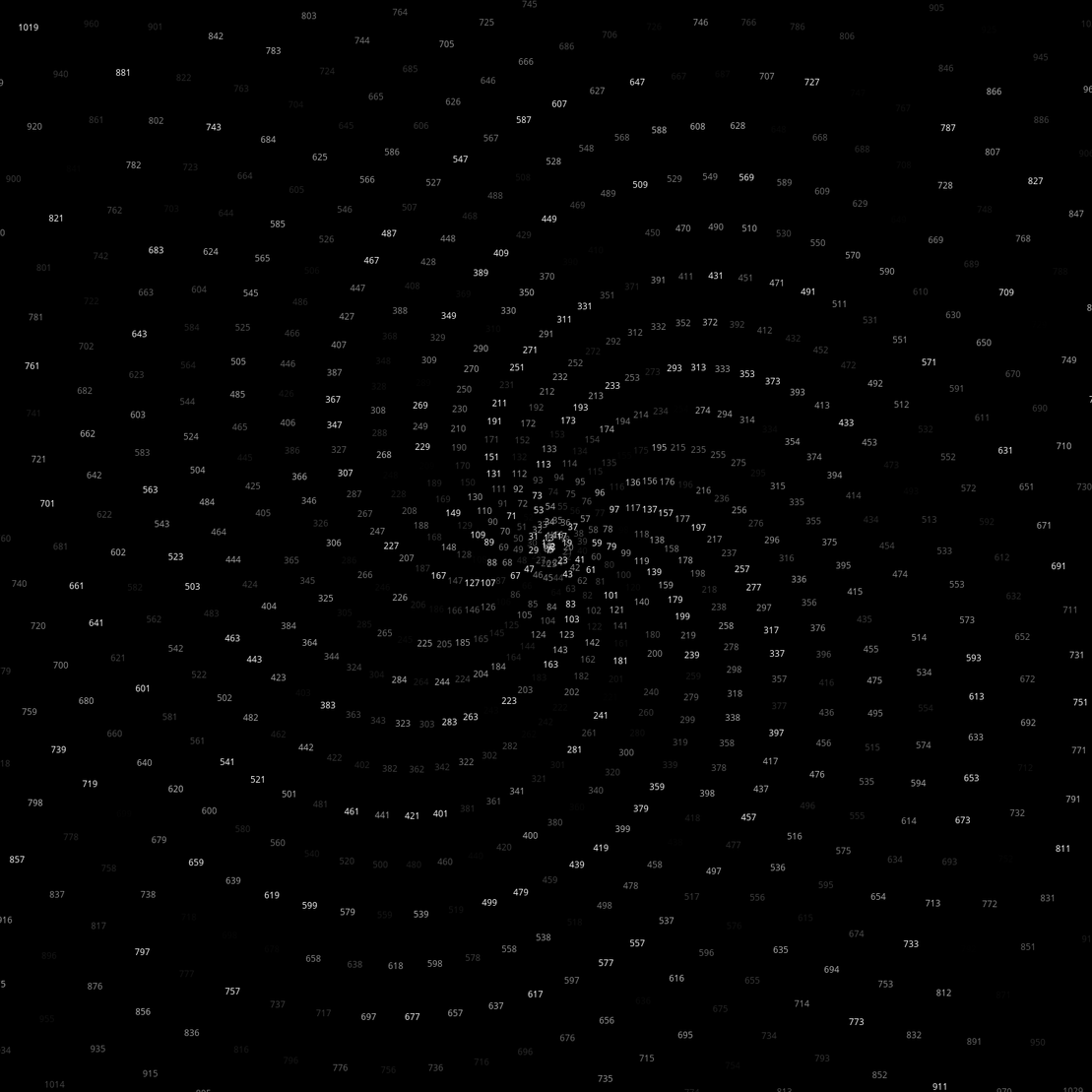 Polar Plot of Numbers #277