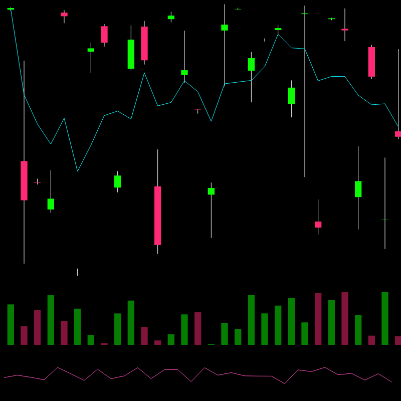 chARTs Two Dot O #271