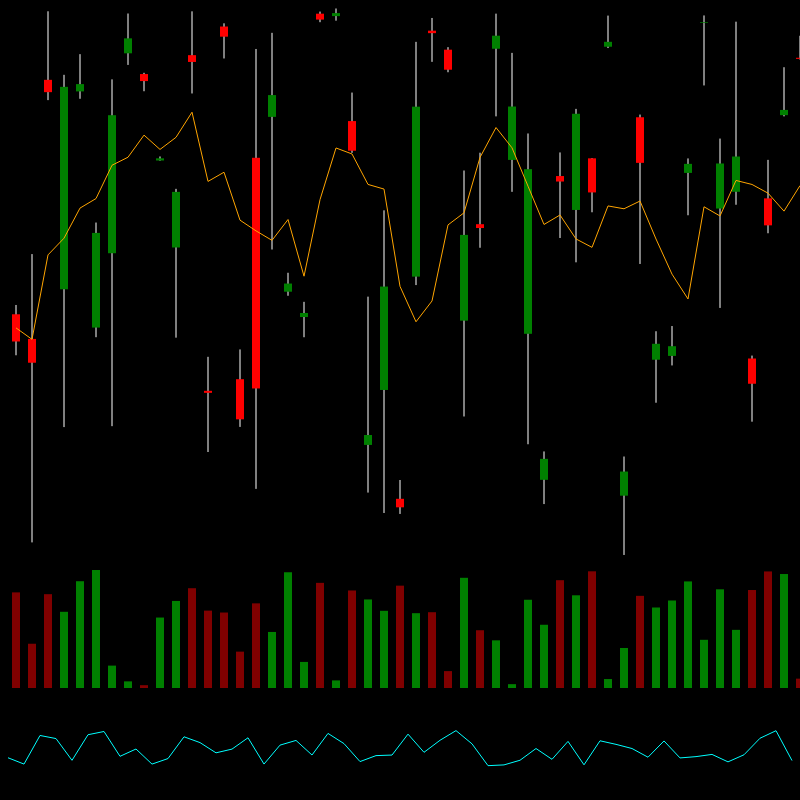 chARTs Two Dot O #315