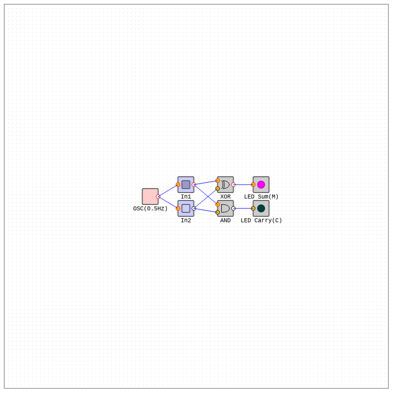 Arithmetic Circuits - Half Adder #10