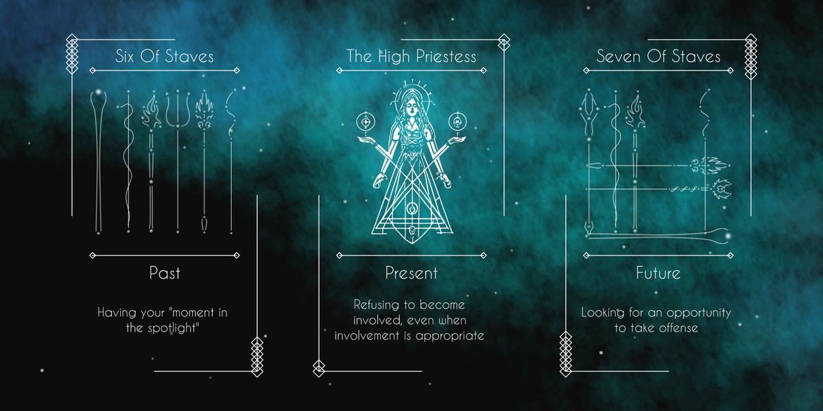 Cosmic Arcana - Past, Present, Future #1