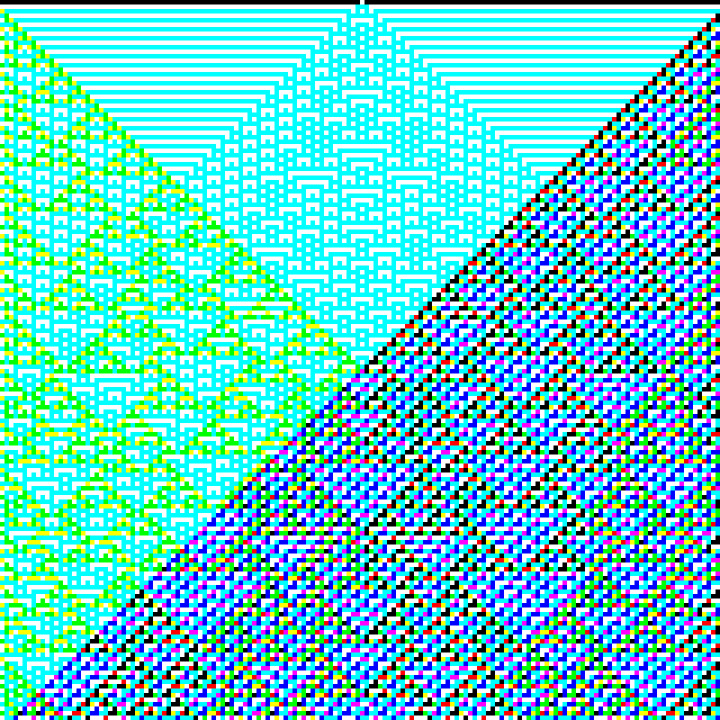 RGB Elementary Cellular Automaton #249