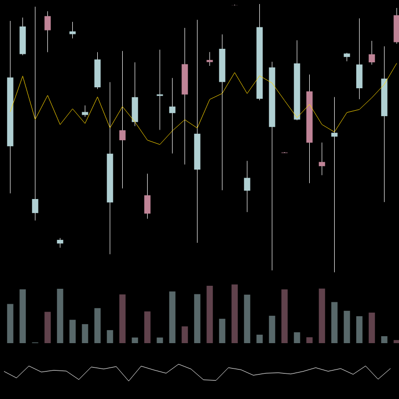 chARTs Two Dot O #64