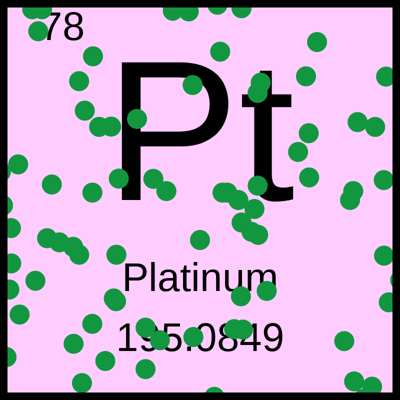 Periodic Table #14