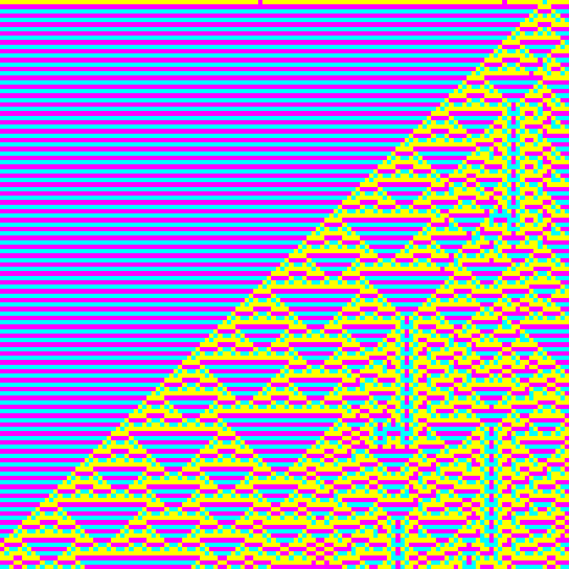 Totalistic Cellular Automata #190