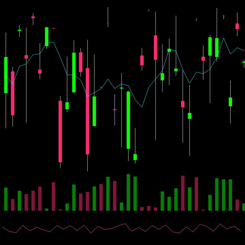 chARTs Two Dot O #282