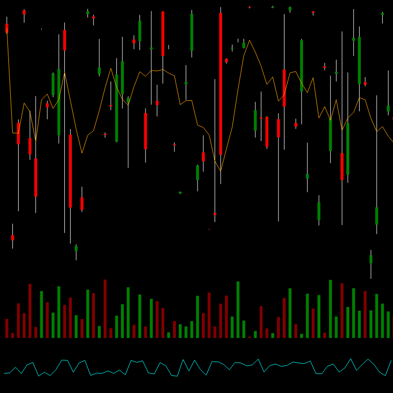 chARTs Two Dot O #133